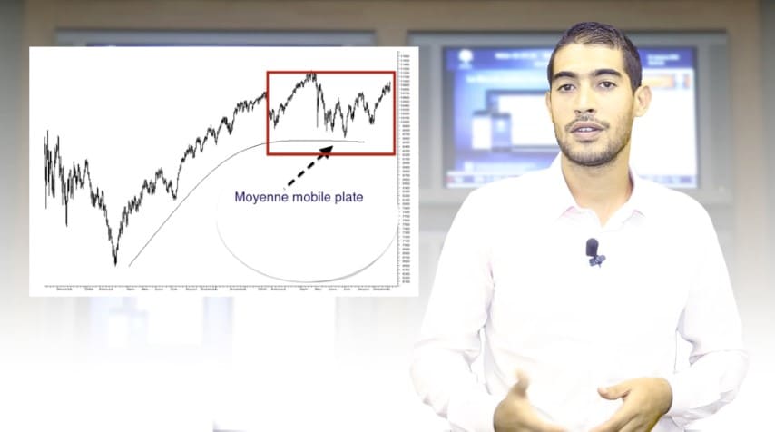 apprendre trading maroc analyse technique bourse